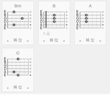 CNBLUE Supernova吉他谱