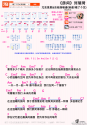 ukulele  伪+ȿ
